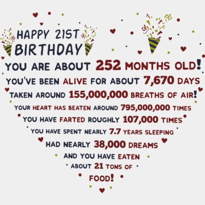 Happy 21st  Thumbnail